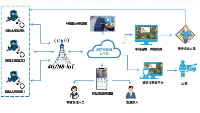 什么是智慧消防？你了解嗎