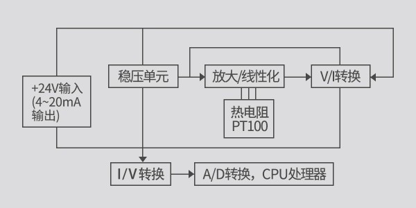 【沃天分享】 <i style='color:red'>pt100</i> 鉑熱電阻的溫度變送器